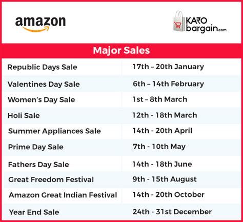 Amazon Big Billion Day Sale 2024 List Gisela Imojean