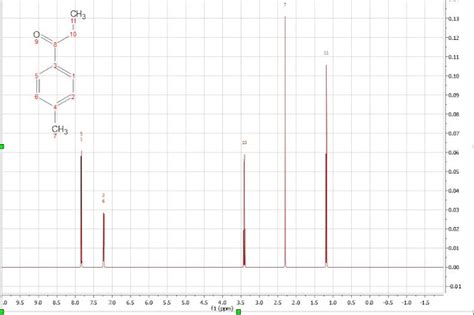 ORGANIC SPECTROSCOPY INTERNATIONAL 4 Methylpropiophenone