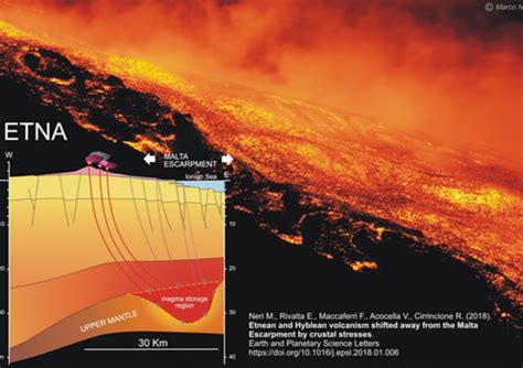 Scoperta La Sorgente Di Magma Dell Etna Terra Poli ANSA It