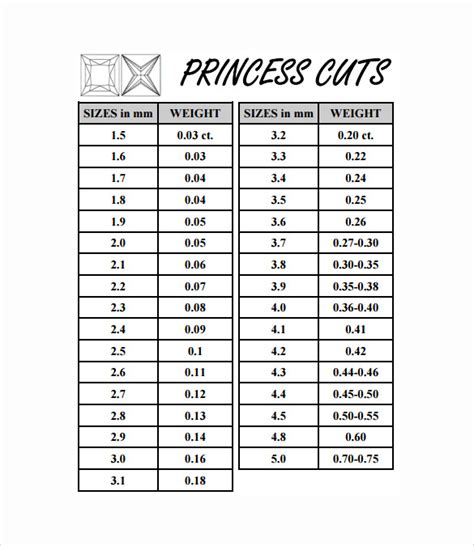 Princess Cut Diamond Size Chart