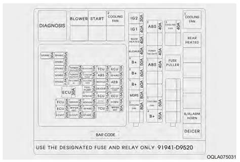 Kia Sportage Fuse Box Diagram Startmycar