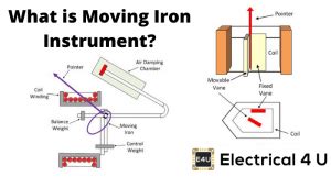 Moving Iron Instrument Electrical U