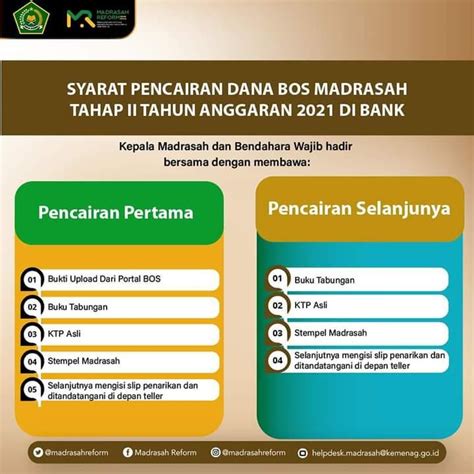 Syarat Pencairan Dana Bos Tahap Madrasah Antapedia