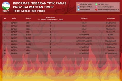 CARITAU 10 Titik Panas Di Kalimantan Timur Terdeteksi Oleh BMKG