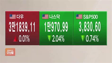 글로벌 마켓 뉴욕증시 기술주 실적 실망에 약세다우만 강보합