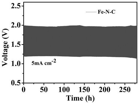 一种fe N C氧还原电催化剂及其制备方法和电极材料与流程