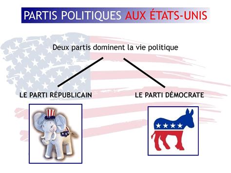 Calaméo Partis politiques aux Etats Unis