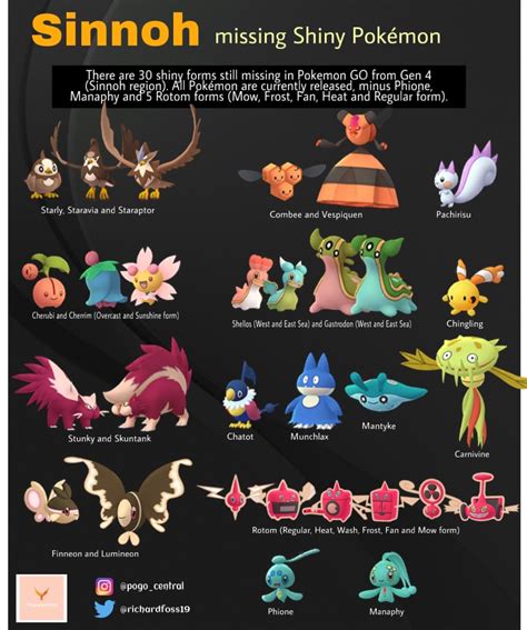 Pokemon Finneon Evolution Chart