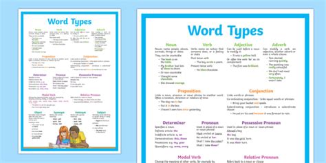 Word Types Display Poster Teacher Made