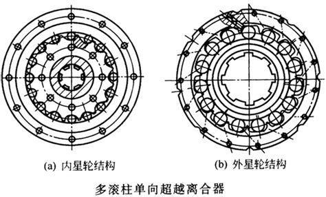 多滚柱单向超越离合机结构简介滚柱式超越离合器减速机参数查询