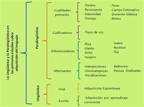 FonÉtica AcÚstica FonÉtica Y FonologÍa