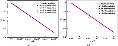 Figure 14 From Designing Correct Fluid Hydrodynamics On A Rectangular