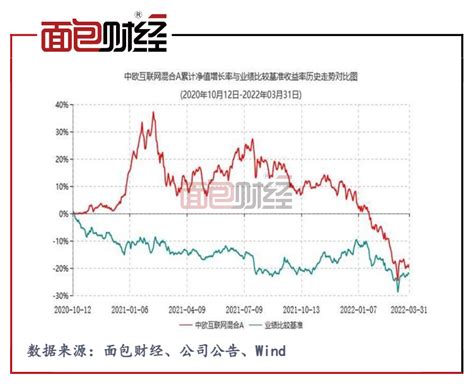 【基金观察】中欧基金：操作不当基民亏损，巨额管理费是否合理？凤凰网