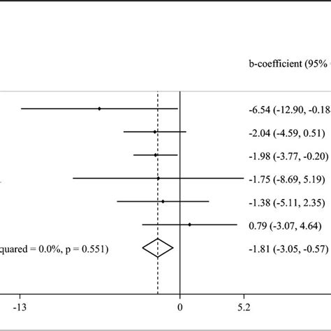 Country Wise Association Between Sarcopenia And Quality Of Life