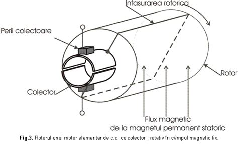 Motoare De Curent Continuu Fara Perii