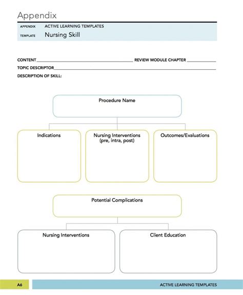 Blank Nursing Concept Map Printable Printable Maps Throughout Nursing