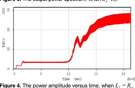 Figure From Design Of A Ghz Continuous Frequency Tunable Gyrotron