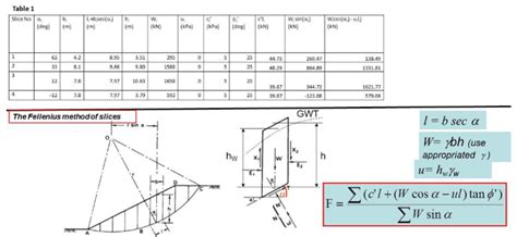 Solved A Slope And A Circular Trial Slipe Surface Were Dr