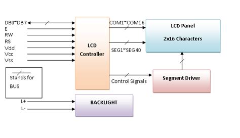 Lcd Electronic Display Module 16 X 2 Character Liquid Crystal Display