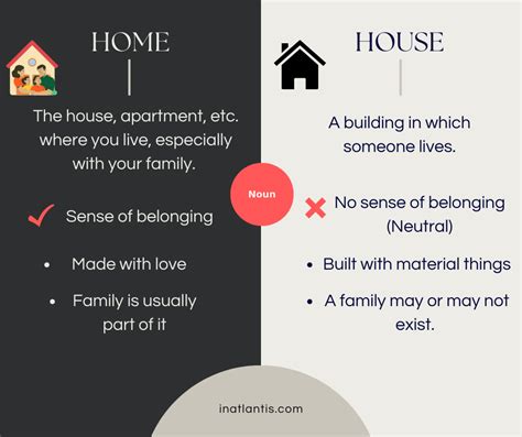 Home Vs House Summary Inatlantis Blog