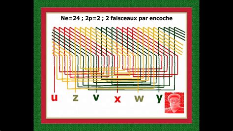 Comment faire un schéma de bobinage BOBINAGE A DEUX FAISCEAUX PAR