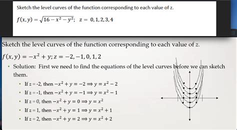 Solved Sketch The Level Curves Of The Function Corresponding