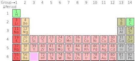 Indium Definition Properties Uses Study