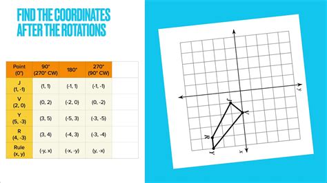 Geometry Transformations Rotations Youtube