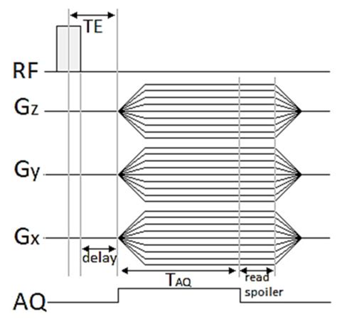 Nanomaterials Free Full Text Effective Detection Of Nafion Based