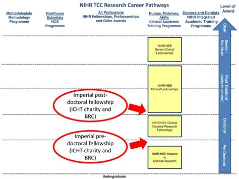 Imperial Academic Health Science Centre Ppt Download