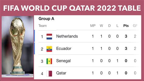 Fifa World Cup Points Table World Cup Standings World Cup