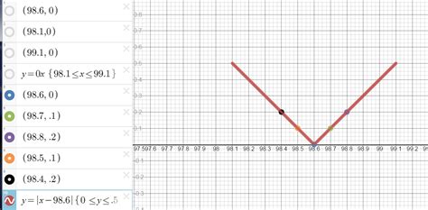 Real World Absolute Value Functions | Systry