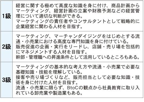 個人事業主の方も必見！販売士2級の勉強から学べること5つ 元システムエンジニアolの週末起業＊オンライン秘書