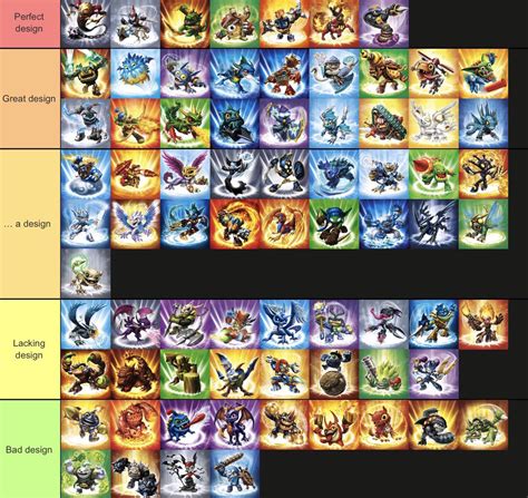 Ranking Every Skylander Based Off Of Their Designs Part 1 Cores R