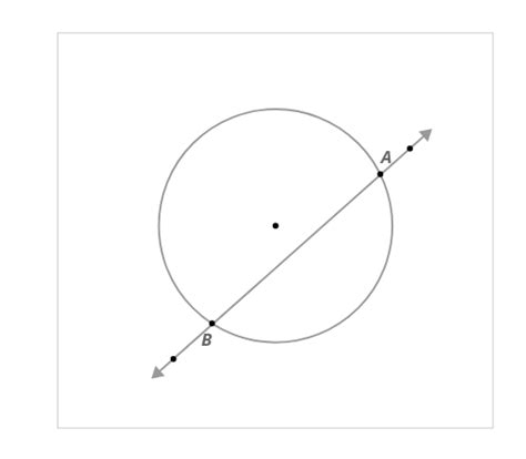 Flexi answers - What is a secant line? | CK-12 Foundation