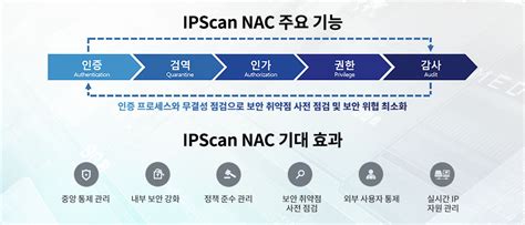 스콥정보통신 도약이 기대되는 유망 Sw Top 15