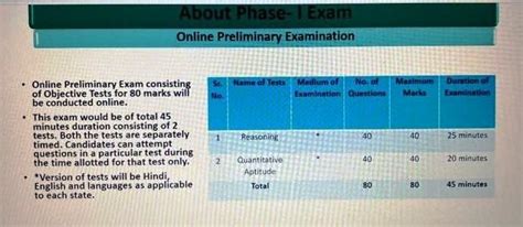 Ibps Rrb Clerk Syllabus And Exam Pattern For Prelims Mains Exam