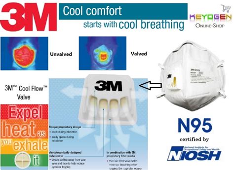 Premium 3m™ N95 Disposable Respirators Mask With Cool Flow™ Valve Anti Haze