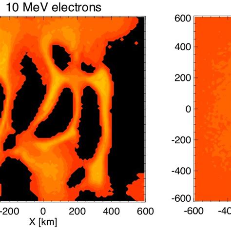 Surface Flux Maps Of Modelled 10 MeV Electrons And Protons Propagating