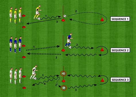 2 Exemples D Entrainement Physique Au Football Avec Ballon Foot