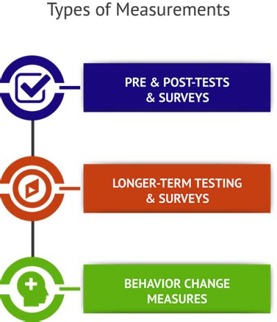 Financial Literacy Programs for Adults: Financial Education | NFEC