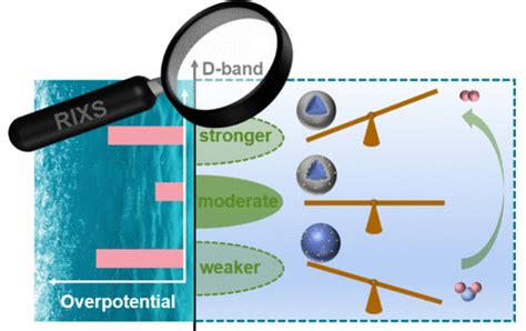 纳米人 中科大jacs：碘单原子调控ni催化剂的d能带电子结构增强her