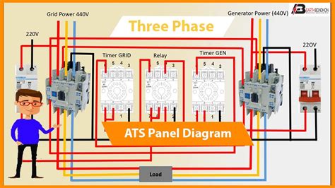 Phase Ats Panel Automatic Diagram Ats Youtube