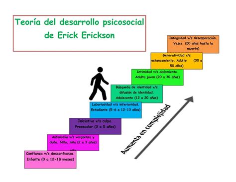 Erikson E A Teoria Psicossocial Do Desenvolvimento