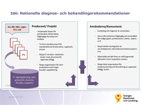 Kliniskt kunskapsstöd för Primärvården Staffan Ekedahl ppt ladda ner