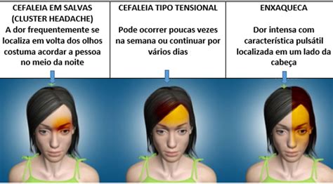 Dor De Cabeça Leve E Constante - Dor de cabeça constante? Entenda os tipos, os sinais e a gravidade ...