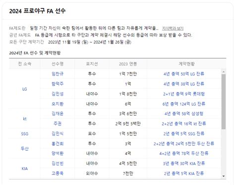 2024 Kbo 프로야구 중계 실시간 무료보기 이대리의 월급독립