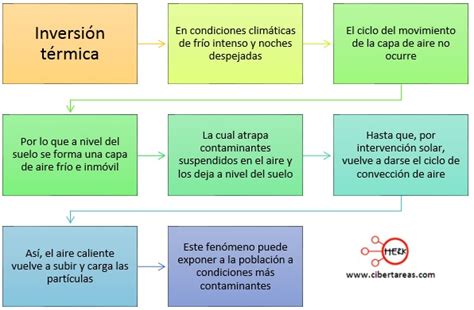 Total Imagen Mapa Planisferio Sobre La Inversi N Termica Y La Hot Sex