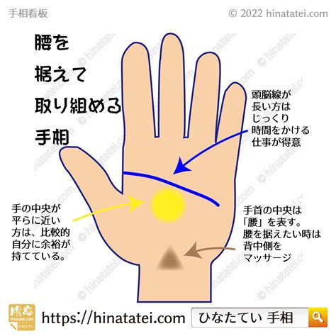 腰を据えて取り組める手相 ノート部372分室