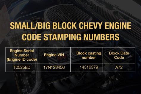 Chevy Engine Code Information